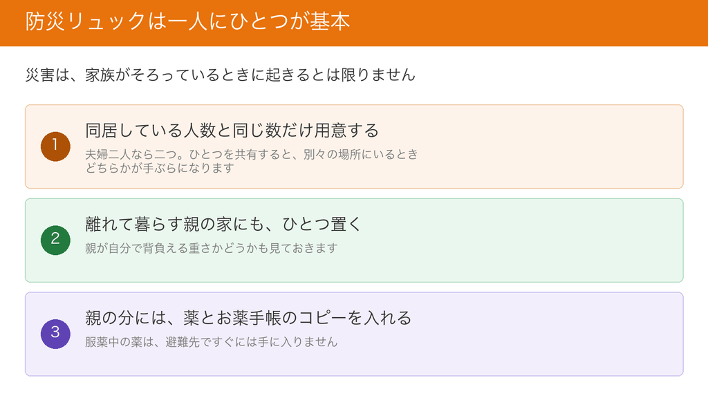 防災リュックは一人にひとつ。同居人数と同じ数、離れて暮らす親の家にもひとつ、親の分には薬とお薬手帳のコピー