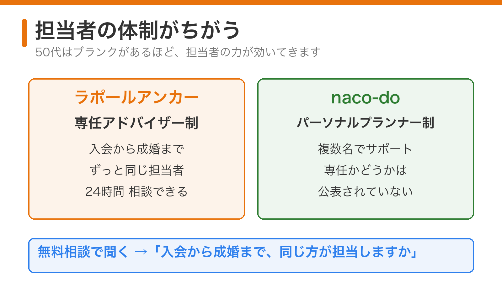 専任アドバイザー制とパーソナルプランナー制の違い