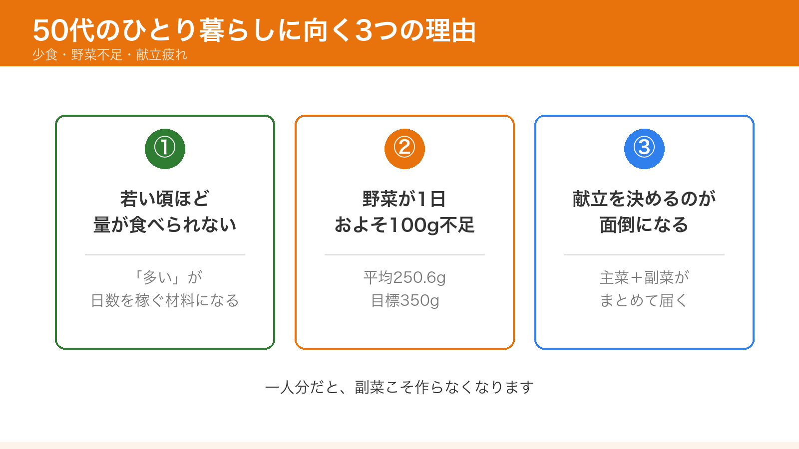 50代ひとり暮らしにシェフの無添つくりおきが向く3つの理由